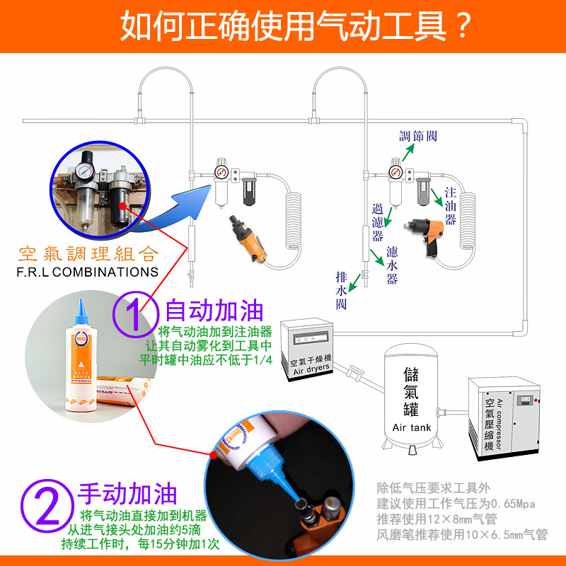 風(fēng)批加油方法圖片，風(fēng)批加油方法